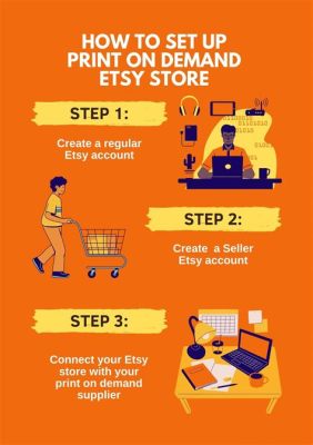 How Does Print on Demand Work with Etsy: Unlocking the Secrets of Seamless Integration