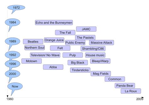 How to Find Your Music Taste: Exploring the Intricate Dance of Influences and Emotional Connections