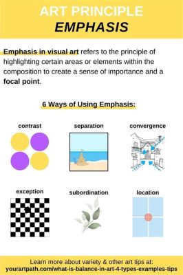 what is the definition of emphasis in art What is the role of repetition in creating emphasis?